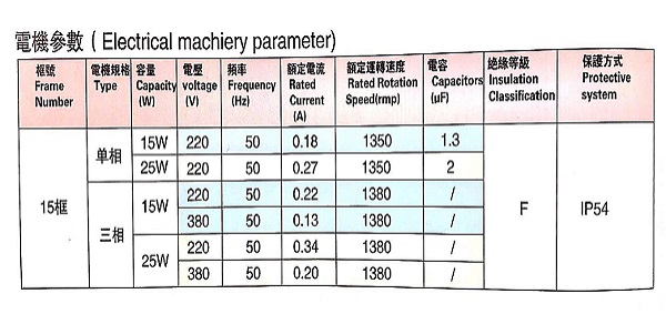 SGF15直交轴减速马达电机