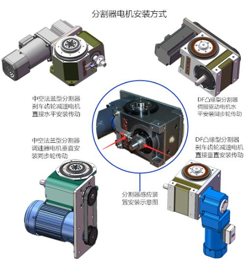 迈传直角减速机在分割器上的应用.jpg