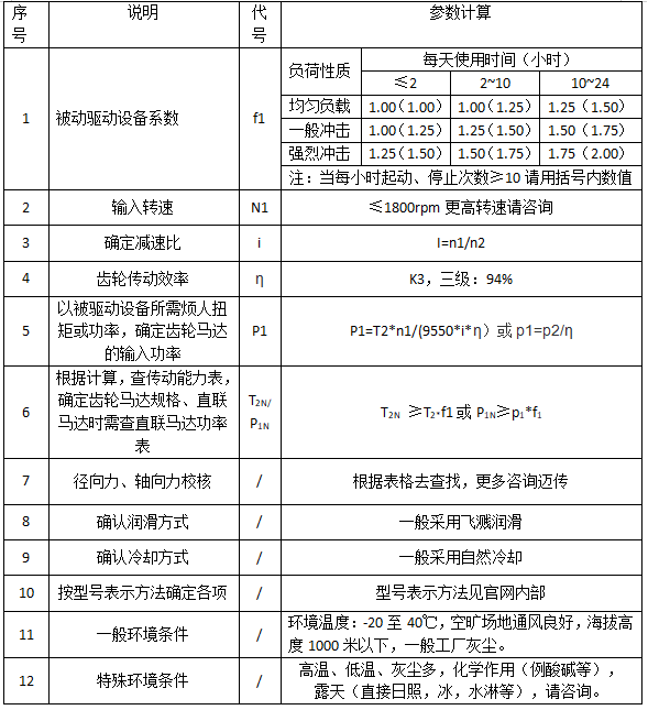 御茨教您怎样为减速机选型.png