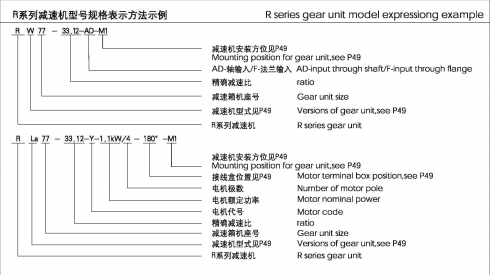 R系列减速机型号规格表示方法