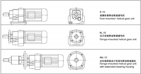 R系列斜齿轮减速机结构形式