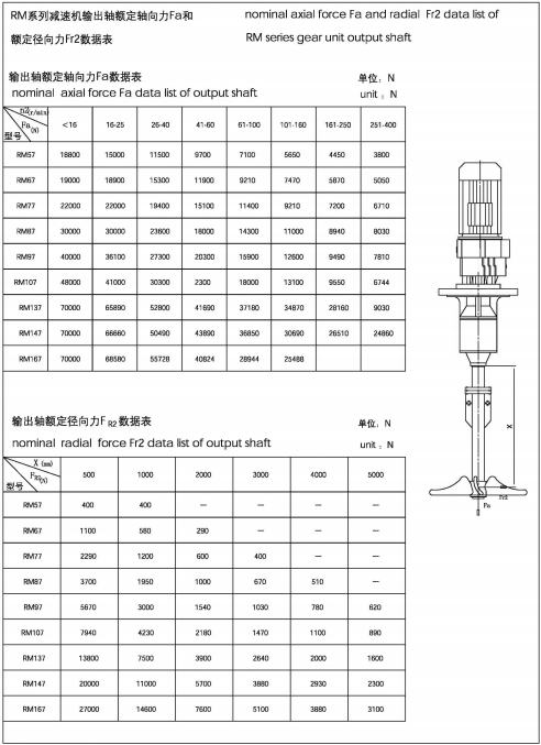 额定轴向力Fa和额定轴向力Fr2数据表