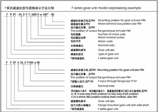 F系列减速机型号规格表示方法示例：.jpg