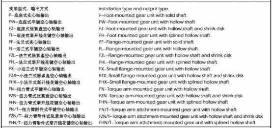 F系列减速机安装形式，输出方式表达：.jpg