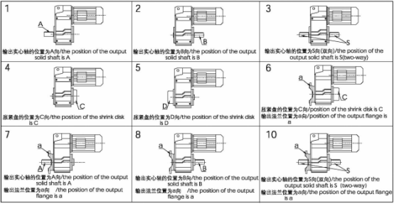 F系列减速机输出轴、输出法兰、胀紧盘配置方向.jpg