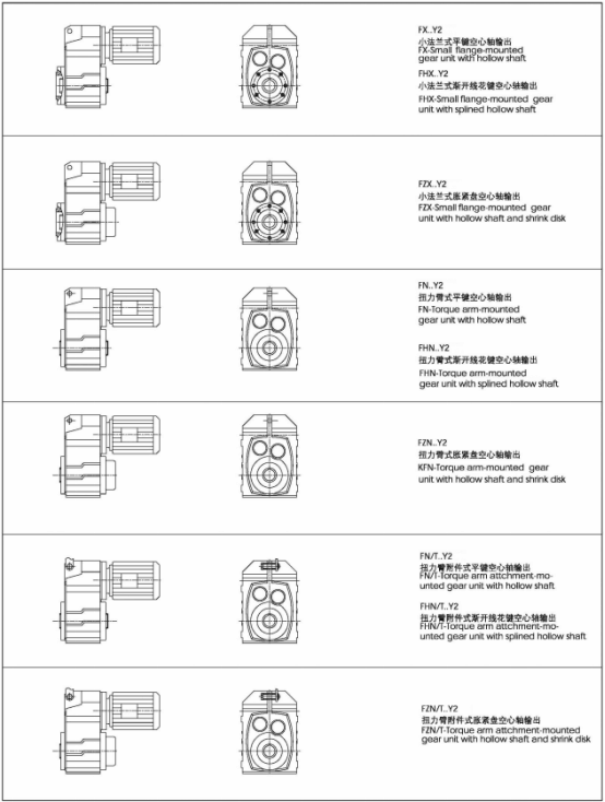 F系列减速机形式.jpg