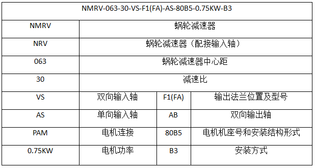 RV蜗轮蜗杆减速机型号表示.jpg