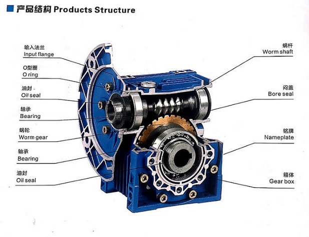 RV蜗轮蜗杆减速机内部结构说明 .jpg