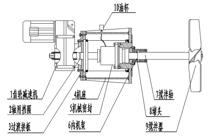 侧入式搅拌器上使用的F系列平行轴齿轮减速机.png