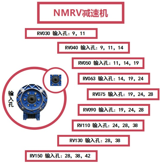 迈传NMRV蜗轮蜗杆减速机输入孔.png