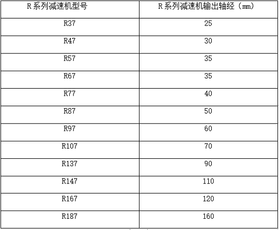 R系列斜齿轮减速机的输出轴经.jpg