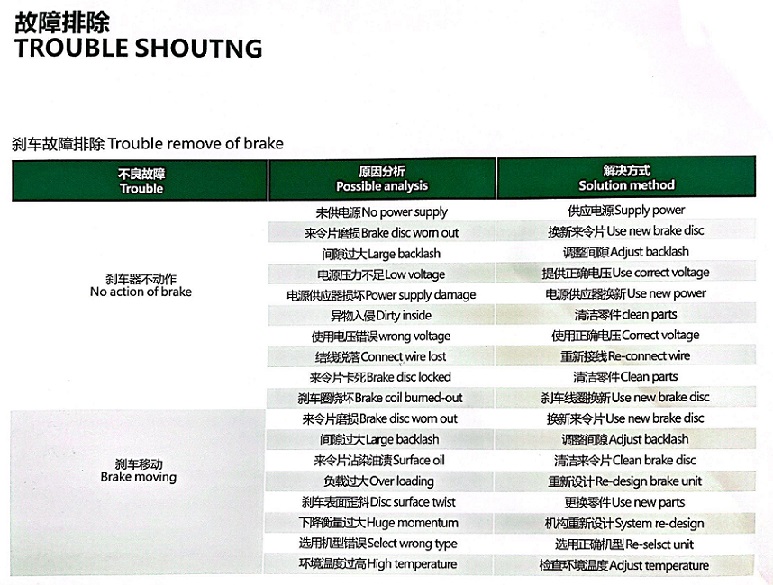齿轮减速电机的刹车出现故障解决方式.jpg